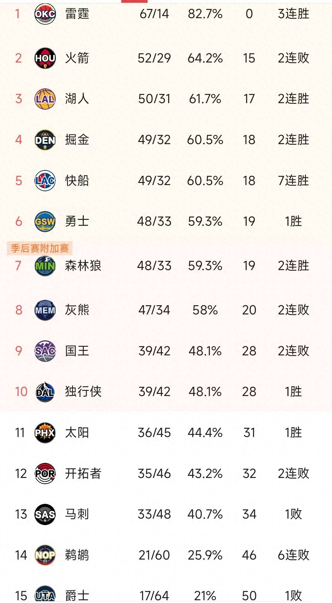 巴黎圣日耳曼赛前强势反弹，志在NBA常规赛名次提升，质疑声仍在，球队文化再被提及的简单介绍